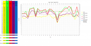 April Wetter Trends