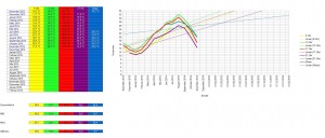 November 2014 wärmer als November 2013