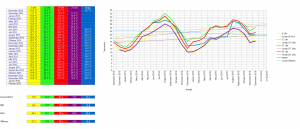 Durchschnittstemperaturen von November 2013 bis Dezember 2015