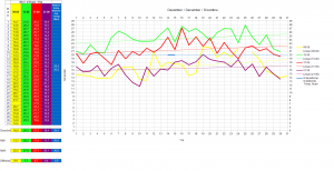 Temperaturen im Dezember 2015 in Marokko