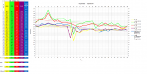Temperaturen im September 2016
