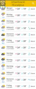 Wetter-App – Prognose für die nächsten Tage