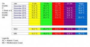 Middle Overview November