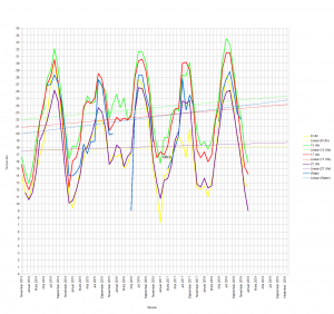 Kalender 2013 bis 2019 → Diagramm