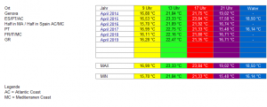 OverView April