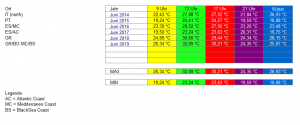 Overview June