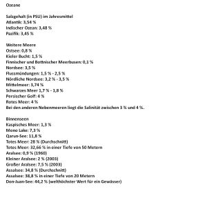 Salzgehalt der Meere – Quelle Wikipedia!