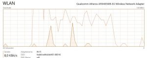 8KBit/s8KBit/s