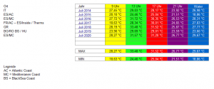 OverView July