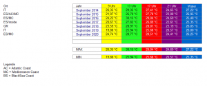 September OverView