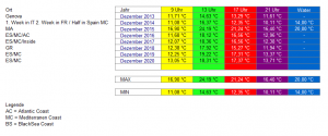 December-Overview