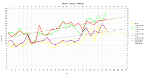 Bisherige Temperaturkurve im Januar 2021