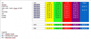 April-OverView