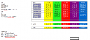 October Overview