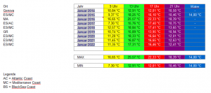 OverView Januar