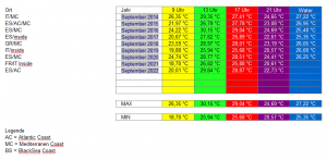 Overview September