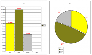 OverView October 2022