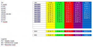 Der Juni im OverView!