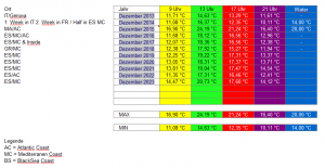 Dezember OverView