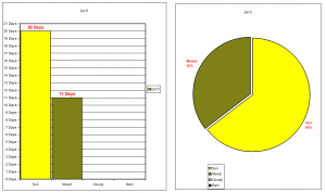 Der Oktober 2025 in Tagen und in Prozent