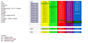 Der Oktober im Überblick