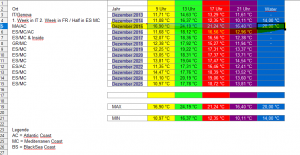 Der Überblick im Dezember