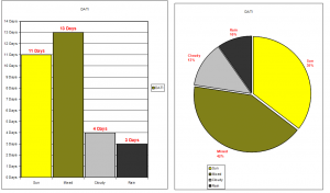Januar 2026 in Tagen und in Prozent