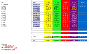 Der Januar im Überblick
