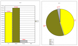 Der März 2026 in Tagen und in Prozent